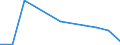 Flow: Exports / Measure: Values / Partner Country: Germany / Reporting Country: Hungary