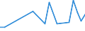 Flow: Exports / Measure: Values / Partner Country: Germany / Reporting Country: Israel