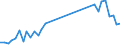 Flow: Exports / Measure: Values / Partner Country: Germany / Reporting Country: Switzerland incl. Liechtenstein