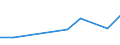 Flow: Exports / Measure: Values / Partner Country: Singapore / Reporting Country: Belgium