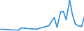 Flow: Exports / Measure: Values / Partner Country: Singapore / Reporting Country: Germany