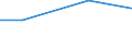 Flow: Exports / Measure: Values / Partner Country: Singapore / Reporting Country: Korea, Rep. of