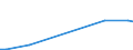 Flow: Exports / Measure: Values / Partner Country: Singapore / Reporting Country: Netherlands