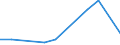 Flow: Exports / Measure: Values / Partner Country: Singapore / Reporting Country: Switzerland incl. Liechtenstein