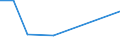 Flow: Exports / Measure: Values / Partner Country: Singapore / Reporting Country: United Kingdom