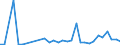 Flow: Exports / Measure: Values / Partner Country: United Kingdom / Reporting Country: Belgium