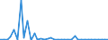 Flow: Exports / Measure: Values / Partner Country: United Kingdom / Reporting Country: Germany