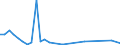 Flow: Exports / Measure: Values / Partner Country: United Kingdom / Reporting Country: Netherlands