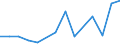 Flow: Exports / Measure: Values / Partner Country: United Kingdom / Reporting Country: Portugal