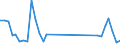 Flow: Exports / Measure: Values / Partner Country: United Kingdom / Reporting Country: Switzerland incl. Liechtenstein