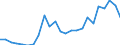 Flow: Exports / Measure: Values / Partner Country: USA excl. PR. & Virgin Isds. / Reporting Country: Canada