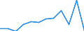 Flow: Exports / Measure: Values / Partner Country: USA excl. PR. & Virgin Isds. / Reporting Country: Switzerland incl. Liechtenstein