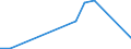 Flow: Exports / Measure: Values / Partner Country: USA incl. Puerto Rico / Reporting Country: Belgium