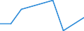 Flow: Exports / Measure: Values / Partner Country: World / Reporting Country: Australia