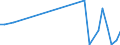 Flow: Exports / Measure: Values / Partner Country: World / Reporting Country: Czech Rep.