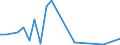 Flow: Exports / Measure: Values / Partner Country: World / Reporting Country: Finland