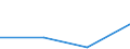 Flow: Exports / Measure: Values / Partner Country: World / Reporting Country: Greece