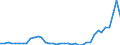Flow: Exports / Measure: Values / Partner Country: World / Reporting Country: Japan