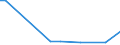 Flow: Exports / Measure: Values / Partner Country: World / Reporting Country: Lithuania