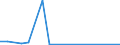 Flow: Exports / Measure: Values / Partner Country: World / Reporting Country: Mexico