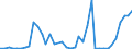 Flow: Exports / Measure: Values / Partner Country: World / Reporting Country: Netherlands