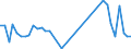 Flow: Exports / Measure: Values / Partner Country: World / Reporting Country: Switzerland incl. Liechtenstein