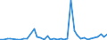 Flow: Exports / Measure: Values / Partner Country: World / Reporting Country: United Kingdom