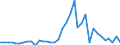 Flow: Exports / Measure: Values / Partner Country: World / Reporting Country: USA incl. PR. & Virgin Isds.