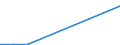 Flow: Exports / Measure: Values / Partner Country: Germany / Reporting Country: Denmark