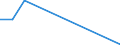 Flow: Exports / Measure: Values / Partner Country: Germany / Reporting Country: Poland