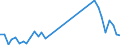 Flow: Exports / Measure: Values / Partner Country: Germany / Reporting Country: Switzerland incl. Liechtenstein