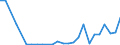 Flow: Exports / Measure: Values / Partner Country: Germany / Reporting Country: United Kingdom