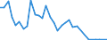 Flow: Exports / Measure: Values / Partner Country: Netherlands / Reporting Country: Japan