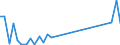 Flow: Exports / Measure: Values / Partner Country: Netherlands / Reporting Country: Switzerland incl. Liechtenstein