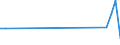 Flow: Exports / Measure: Values / Partner Country: Netherlands / Reporting Country: United Kingdom