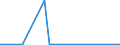 Flow: Exports / Measure: Values / Partner Country: United Kingdom / Reporting Country: Belgium