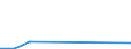 Flow: Exports / Measure: Values / Partner Country: United Kingdom / Reporting Country: Denmark