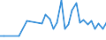 Flow: Exports / Measure: Values / Partner Country: United Kingdom / Reporting Country: Germany