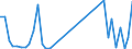 Flow: Exports / Measure: Values / Partner Country: United Kingdom / Reporting Country: Switzerland incl. Liechtenstein