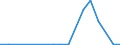 Flow: Exports / Measure: Values / Partner Country: USA incl. Puerto Rico / Reporting Country: Belgium