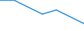 Flow: Exports / Measure: Values / Partner Country: USA incl. Puerto Rico / Reporting Country: Mexico