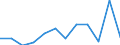 Flow: Exports / Measure: Values / Partner Country: USA incl. Puerto Rico / Reporting Country: Switzerland incl. Liechtenstein