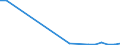 Flow: Exports / Measure: Values / Partner Country: World / Reporting Country: Austria