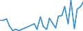 Flow: Exports / Measure: Values / Partner Country: World / Reporting Country: Belgium
