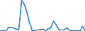 Flow: Exports / Measure: Values / Partner Country: World / Reporting Country: Canada