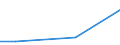 Flow: Exports / Measure: Values / Partner Country: World / Reporting Country: Denmark