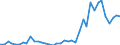 Flow: Exports / Measure: Values / Partner Country: World / Reporting Country: Germany