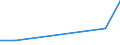 Flow: Exports / Measure: Values / Partner Country: World / Reporting Country: Greece