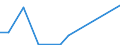 Flow: Exports / Measure: Values / Partner Country: World / Reporting Country: Mexico