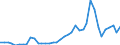 Flow: Exports / Measure: Values / Partner Country: World / Reporting Country: Netherlands